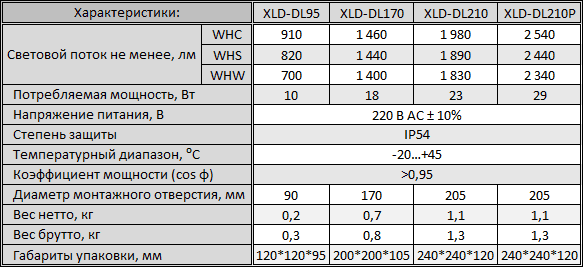 хар-ки DL.png хар-ки DL.png
